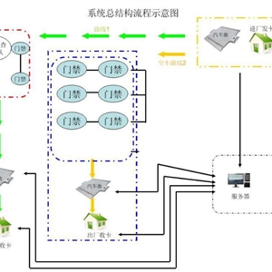 運輸車輛調(diào)度智能管理系統(tǒng)