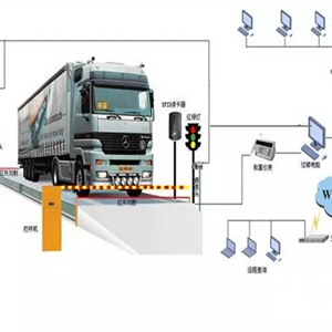 智能無人值守稱重系統技術方案